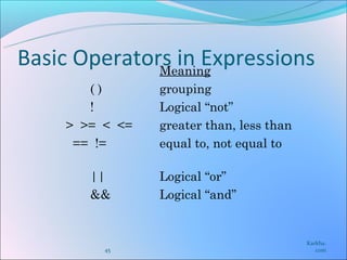 Basic Operators in Expressions
              Meaning
       ()       grouping
       !        Logical “not”
    > >= < <=   greater than, less than
     == !=      equal to, not equal to

       ||       Logical “or”
       &&       Logical “and”


                                          Karkha.
         45                                  com
 