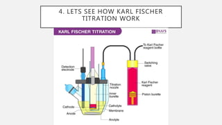 4. LETS SEE HOW KARL FISCHER
TITRATION WORK
 