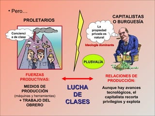 Pero… PROLETARIOS CAPITALISTAS O BURGUESÍA PLUSVALÍA Conciencia de clase Ideología   dominante La propiedad privada es natural FUERZAS PRODUCTIVAS: MEDIOS DE PRODUCCIÓN  (máquinas y herramientas)  + TRABAJO DEL OBRERO RELACIONES DE PRODUCCIÓN: Aunque hay avances tecnológicos, el capitalista recorta privilegios y explota LUCHA DE CLASES 
