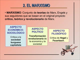 2. EL MARXISMO   MARXISMO : Conjunto de  teorías  de Marx, Engels y sus seguidores que se basan en el original proyecto  crítico, teórico y revolucionario  de Marx. ASPECTO ECONÓMICO-SOCIOLÓGICO Crítica a la  sociedad burguesa capitalista ASPECTO POLÍTICO Transformación revolucionaria  de la economía y la sociedad ASPECTO FILOSÓFICO Crítica de  Hegel  y  Feuerbach .  