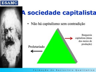 A sociedade capitalista
• Não há capitalismo sem contradição
Proletariado
Burguesia
capitalista (dona
dos meios de
produção)
 