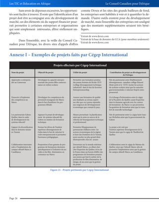 Les TIC et l’éducation en Afrique

Le Conseil Canadien pour l’Afrique

Sans avoir de dépenses excessives, les opportunités sont faciles à trouver. Il reste que l’identification d’un
projet doit être accompagné avec du développement de
marché, un des éléments où du support financier pourrait permettre à certaines entreprises et organisations
qui sont simplement intéressées, d’être réellement impliquées.
Dans l’ensemble, avec la veille du Conseil Canadien pour l’Afrique, les divers sites d’appels d’offres

comme Devex et les sites des grands bailleurs de fond,
les entreprises sont habilités à voir et à quantifier la demande. D’autre outils existent pour du développement
de marché, mais l’ensemble des entreprises ont souligné
que des montants supplémentaires seraient très bénéfiques.
41
42
43

Extrait de www.devex.com
Extrait de la base de données du CCA (pour membres seulement)
Extrait de www.devex.com

Annexe I – Exemples de projets faits par Cégep International
Projets effectués par Cégep International
Nom du projet

Objectif du projet

Utilité du projet

Apprendre à entreprendre au Cameroun

Développer la capacité entrepreneuriale des jeunes filles camerounaises en milieu scolaire

Permettre une formation pointue
des jeunes femmes de l’école CETI
(collège d’enseignement technique
industriel) dans le but de favoriser
l’entrepreuneurship.

Née du partenariat entre l’établissement
d’enseignement canadien collège ÉduardMont-petit et le CETI. Inciter les acteurs
du système scolaire ainsi que les autorités
gouvernementales à valoriser l’esprit entrepreneurial.

S’associer à l’explosion
des compétences au
Maroc

Développer les compétences du
personnel enseignant du Maroc
dans le but d’améliorer les programmes d’étude.

Assurer une formation de qualité
aux étudiants au niveau supérieur afin que ceci puisse répondre
aux exigences de développement
économique que connais le pays.

Un échange d’information entre le cégep
de la Pocatière du Québec ayant l’expertise
dans le domaine agricole avec les centres
de formations du Maroc ce qui permettra
l’acquisition de formation ainsi que le transfert de nouvelle technologie

Les partenariats GabonQuébec dans le cadre
de développement du
système éducatif

Appuyer le projet de développement de système éducatif du
Gabon en matière de formation
technique.

Moyen permettant la planification
ainsi que la mise en œuvre de la
réforme de l’enseignement technique
et professionnel

Née de partenariat entre Le cégep Saint-Jeansur-Richelieu ainsi que le gouvernement du
Gabon

L’appui à la diversification
dans le domaine minier
en Tunisie

Former les élèves de l’institut
supérieur d’enseignement de
Gafsa dans le but de valoriser le
volet entrepreneurial et permettre
l’assistance pédagogique.

Permettre l’élargissement de
partenariats d’affaires entre les
acteurs économiques de la région
et hors des frontières de la Tunisie,
aussi susciter un plus grand désir
d’entreprendre chez les jeunes

Le projet a été créé par
l’institut supérieur d’enseignement de la
Tunisie ainsi que le cegep de Thedford du
Québec

Collaboration internationale a l’implantation du
campus ubisoft Maroc à
Casablanca

Proposition d’une gamme de programme de formations destinées
spécifiquement à l’industrie de jeu
vidéo et du film d’animation en
croissance au Maroc

L’ouverture sur le monde extérieur
par ubisoft Maroc, en allant chercher l’expertise du Québec et/ou de
la France dans un besoin d’offrir des
programmes de formation pousser
aux jeunes qui font le métier de la
production de film d’animation, de
design, de jeu ainsi que la gestion
du projet.

Collaboration entre le cégep de Matane du
Québec ainsi que l’ubisoft Maroc afin de
permettre l’implantation ainsi que la gestion
du campus ubisoft Maroc au Casablanca.

Figure 21 - Projets pertinents par Cégep International

Page 26

Contribution du projet au développement
de l’Afrique

 
