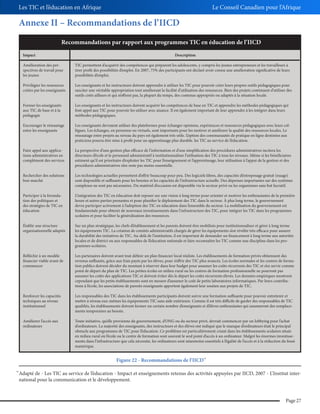 Les TIC et l’éducation en Afrique

Le Conseil Canadien pour l’Afrique

Annexe II – Recommandations de l’IICD
Recommandations par rapport aux programmes TIC en éducation de l’IICD
Impact

Description

Amélioration des perspectives de travail pour
les jeunes

TIC permettent d’acquérir des compétences qui préparent les adolescents, y compris les jeunes entrepreneurs et les travailleurs à
tirer profit des possibilités d’emploi. En 2007, 75% des participants ont déclaré avoir connu une amélioration significative de leurs
possibilités d’emploi.

Privilégier les ressources
créées par les enseignants

Les enseignants et les instructeurs doivent apprendre à utiliser les TIC pour pouvoir créer leurs propres outils pédagogiques pour
susciter une véritable appropriation tout améliorant la facilité d’utilisation des ressources. Bien des projets continuent d’utiliser des
outils créés ailleurs et qui n’offrent pas, la plupart du temps, des contenus appropriés ou adaptés à la situation locale.

Former les enseignants
aux TIC de base et à la
pédagogie

Les enseignants et les instructeurs doivent acquérir les compétences de base en TIC et apprendre les méthodes pédagogiques qui
font appel aux TIC pour pouvoir les utiliser avec aisance. Il est également important de leur apprendre à les intégrer dans leurs
méthodes pédagogiques.

Encourager le réseautage
entre les enseignants

Les enseignants devraient utiliser des plateformes pour échanger opinions, expériences et ressources pédagogiques avec leurs collègues. Les échanges, en personne ou virtuels, sont importants pour les motiver et améliorer la qualité des ressources locales. Le
réseautage entre projets au niveau du pays est également très utile. L’option des communautés de pratique en ligne destinées aux
praticiens pourra être mise à profit pour un apprentissage plus durable. les TIC au service de l’éducation.

Faire appel aux applications administratives en
complément des services

La perspective d’une gestion plus efficace de l’information et d’une simplification des procédures administratives incitera les
directeurs d’école et le personnel administratif à institutionnaliser l’utilisation des TIC à tous les niveaux. Même si les bénéficiaires
estiment qu’il est prioritaire d’exploiter les TIC pour l’enseignement et l’apprentissage, leur utilisation à l’appui de la gestion et des
procédures administratives n’en reste pas moins essentielle.

Rechercher des solutions
bon marché

Les technologies actuelles permettent d’offrir beaucoup pour peu. Des logiciels libres, des capacités d’entreposage gratuit (nuage)
sont disponible et suffisants pour les besoins et les capacités de l’infrastructure actuelle. Des dépenses importantes sur des systèmes
complexes ne sont pas nécessaires. Du matériel d’occasion est disponible via le secteur privé ou les organismes sans but lucratif.

Participer à la formulation des politiques et
des stratégies de TIC en
éducation

L’intégration des TIC en éducation doit reposer sur une vision à long terme pour orienter et motiver les enthousiastes de la première
heure et autres parties prenantes et pour planifier le déploiement des TIC dans le secteur. À plus long terme, le gouvernement
devra participer activement à l’adoption des TIC en éducation dans l’ensemble du secteur. La mobilisation du gouvernement est
fondamentale pour obtenir de nouveaux investissements dans l’infrastructure des TIC, pour intégrer les TIC dans les programmes
scolaires et pour faciliter la généralisation des ressources.

Établir une structure
organisationnelle adaptée

Sur un plan stratégique, les chefs d’établissement et les parents doivent être mobilisés pour institutionnaliser et gérer à long terme
les équipements TIC. La création de comités administratifs chargés de gérer les équipements s’est révélée très efficace pour assurer
la durabilité des initiatives de TIC. Au-delà de l’institution, il est important de demander un financement à long terme aux autorités
locales et de district ou aux responsables de l’éducation nationale et faire reconnaître les TIC comme une discipline dans les programmes scolaires.

Réfléchir à un modèle
financier viable avant de
commencer

Les partenaires doivent avant tout définir un plan financier local réaliste. Les établissements de formation privés obtiennent des
revenus suffisants, grâce aux frais payés par les élèves, pour s’offrir des TIC plus avancés. Les écoles normales et les centres de formation publics doivent décider du montant à réserver dans leur budget pour assumer les coûts récurrents des TIC et s’en servir comme
point de départ du plan de TIC. Les petites écoles en milieu rural ou les centres de formation professionnelle ne pourront pas
assumer les coûts des applications TIC et doivent éviter dès le départ les coûts récurrents élevés. Les données empiriques montrent
cependant que les petits établissements sont en mesure d’assumer le coût de petits laboratoires informatiques. Par leurs contributions à l’école, les associations de parents enseignants apportent également leur soutien aux projets de TIC.

Renforcer les capacités
techniques au niveau
institutionnel

Les responsables des TIC dans les établissements participants doivent suivre une formation suffisante pour pouvoir entretenir et
mettre à niveau eux-mêmes les équipements TIC sans aide extérieure. Comme il est très difficile de garder des responsables de TIC
qualifiés, les établissements doivent former un certain nombre d’enseignants et d’élèves enthousiastes qui assumeront des remplacements temporaires au besoin.

Améliorer l’accès aux
ordinateurs

Toute initiative, qu’elle provienne du gouvernement, d’ONG ou du secteur privé, devrait commencer par un lobbying pour l’achat
d’ordinateurs. La majorité des enseignants, des instructeurs et des élèves ont indiqué que le manque d’ordinateurs était le principal
obstacle aux programmes de TIC pour l’éducation. Ce problème est particulièrement criant dans les établissements scolaires situés
en milieu rural où l’école ou le centre de formation sont souvent le seul point d’accès à un ordinateur. Malgré les énormes investissements dans l’infrastructure que cela nécessite, les ordinateurs sont néanmoins essentiels à l’égalité de l’accès et à la réduction du fossé
numérique.

Figure 22 - Recommandations de l’IICD
44

44

Adapté de - Les TIC au service de l’éducation - Impact et enseignements retenus des activités appuyées par IICD, 2007 - L’Institut international pour la communication et le développement.

Page 27

 