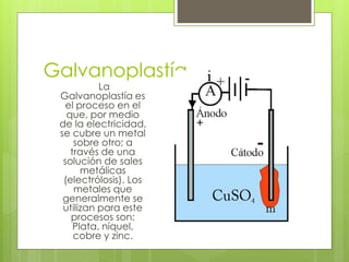 Galvanoplastía
La
Galvanoplastía es
el proceso en el
que, por medio
de la electricidad,
se cubre un metal
sobre otro; a
través de una
solución de sales
metálicas
(electrólosis). Los
metales que
generalmente se
utilizan para este
procesos son:
Plata, níquel,
cobre y zinc.
 