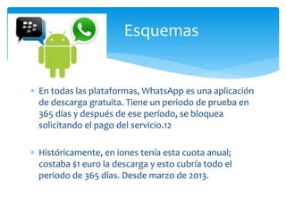  En todas las plataformas, WhatsApp es una aplicación
de descarga gratuita. Tiene un periodo de prueba en
365 días y después de ese período, se bloquea
solicitando el pago del servicio.12
 Históricamente, en iones tenía esta cuota anual;
costaba $1 euro la descarga y esto cubría todo el
periodo de 365 días. Desde marzo de 2013.
Esquemas
 