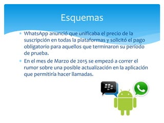  WhatsApp anunció que unificaba el precio de la
suscripción en todas la plataformas y solicitó el pago
obligatorio para aquellos que terminaron su período
de prueba.
 En el mes de Marzo de 2015 se empezó a correr el
rumor sobre una posible actualización en la aplicación
que permitiría hacer llamadas.
Esquemas
 