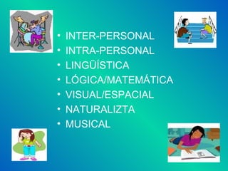 INTER-PERSONAL INTRA-PERSONAL LINGÜÍSTICA LÓGICA/MATEMÁTICA VISUAL/ESPACIAL NATURALIZTA MUSICAL 