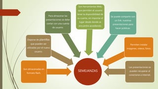 SEMEJANZAS
Son almacenadas en
formato flash.
Dispone de plantillas
que pueden ser
utilizadas por el nuevo
usuario.
Para almacenar las
presentaciones se debe
contar con una cuenta
de usuario.
Son herramientas Web,
que permiten al usuario
tener la disponibilidad de
su cuenta, sin importar el
lugar desde donde se
encuentre accediendo.
Se puede compartir con
un link, nuestras
presentaciones para
hacer públicas.
Permiten instalar
imágenes, videos, fotos.
Las presentaciones se
pueden recuperar al
conectarse a internet.
 