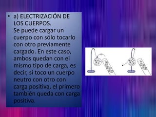 a) ELECTRIZACIÓN DE LOS CUERPOS.Se puede cargar un cuerpo con sólo tocarlo con otro previamente cargado. En este caso, ambos quedan con el mismo tipo de carga, es decir, si toco un cuerpo neutro con otro con carga positiva, el primero también queda con carga positiva.