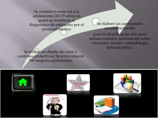 Se consideró como tal a la
adolescente (10-19 años) en
quien se estableció el
diagnóstico de embarazo por el
personal médico

Se utilizó un diseño de casos y
controles prolectivos. Se entrevistaron
396 mujeres adolescentes

Se elaboró un cuestionario
semiestructurado
para la identificación del nivel
socioeconómico, información sobre
educación sexual y metodología
anticonceptiva.

 