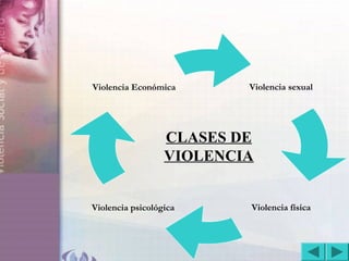 VIOLENCIA INTRAFAMILIAR
Violencia sexual
Violencia físicaViolencia psicológica
Violencia Económica
CLASES DE
VIOLENCIA
 
