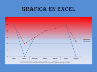 GRAFICA EN EXCEL 