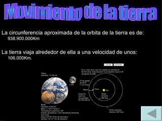 La circunferencia aproximada de la orbita de la tierra es de:  938.900.000Km La tierra viaja alrededor de ella a una velocidad de unos:  106.000Km. Movimiento de la tierra 