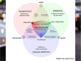 Gráfico de Javier Cruz

 