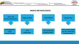 MARCO METODOLÓGICO
TIPO DE
INVESTIGACION
POBLACIÓN UNIVERSO MUESTRA
investigación
cuasi
experimental
3115
habitantes
205 pacientes
adolescentes
30% conformada
por 62 pacientes
adolescentes
 