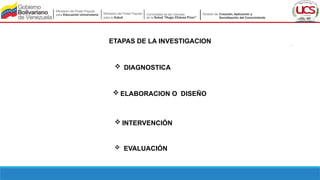 ETAPAS DE LA INVESTIGACION
 DIAGNOSTICA
 ELABORACION O DISEÑO
 EVALUACIÓN
 INTERVENCIÓN
 