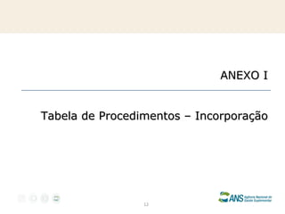ANEXO I
Tabela de Procedimentos – Incorporação

12

 