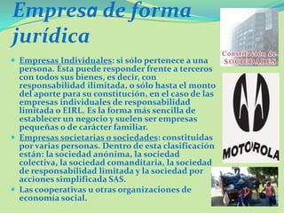 Empresa de forma
jurídica
 Empresas Individuales: si sólo pertenece a una
persona. Esta puede responder frente a terceros
con todos sus bienes, es decir, con
responsabilidad ilimitada, o sólo hasta el monto
del aporte para su constitución, en el caso de las
empresas individuales de responsabilidad
limitada o EIRL. Es la forma más sencilla de
establecer un negocio y suelen ser empresas
pequeñas o de carácter familiar.
 Empresas societarias o sociedades: constituidas
por varias personas. Dentro de esta clasificación
están: la sociedad anónima, la sociedad
colectiva, la sociedad comanditaria, la sociedad
de responsabilidad limitada y la sociedad por
acciones simplificada SAS.
 Las cooperativas u otras organizaciones de
economía social.
 