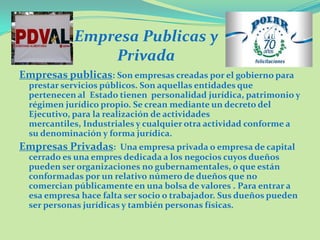 Empresa Publicas y
Privada
Empresas publicas: Son empresas creadas por el gobierno para
prestar servicios públicos. Son aquellas entidades que
pertenecen al Estado tienen personalidad jurídica, patrimonio y
régimen jurídico propio. Se crean mediante un decreto del
Ejecutivo, para la realización de actividades
mercantiles, Industriales y cualquier otra actividad conforme a
su denominación y forma jurídica.
Empresas Privadas: Una empresa privada o empresa de capital
cerrado es una empres dedicada a los negocios cuyos dueños
pueden ser organizaciones no gubernamentales, o que están
conformadas por un relativo número de dueños que no
comercian públicamente en una bolsa de valores . Para entrar a
esa empresa hace falta ser socio o trabajador. Sus dueños pueden
ser personas jurídicas y también personas físicas.
 