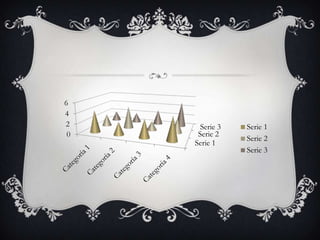 6
4
2 Serie 3 Serie 1
0 Serie 2
Serie 2
Serie 1
Serie 3