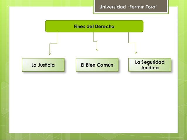 Karla valera los fines del derecho