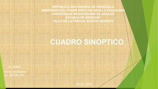 REPUBLICA BOLIVARIANA DE VENEZUELA
MINISTERIO DEL PODER POPULAR PARA LA EDUCACION
UNIVERSIDAD BICENTENARIA DE ARAGUA
ESCUELA DE DERECHO
VALLE DE LA PASCUA; ESTADO GUARICO
CUADRO SINOPTICO
ALUMNA:
Karla Velásquez
CI: 26.008.429
JULIO; 2018
 