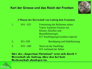 Karl der Grosse und das Reich der Franken

3 Phasen der Herrschaft von Ludwig dem Frommen
1.

814 – 821

2.

821- 828

3.

819 – 840

Fortsetzung der Reformen seines
Vaters Aachener Gesetze zur
Kloster-,Kleriker und
Benediktinerregel,
817 Nachfolgeregel (ordinis imperii)
Beruhigung und Stabilisierung
Streit um die Nachfolge
833 Aufstand der Söhne

Idee des „Imperium Christiani“ setzt sich durch =
Herrschaft als Auftrag, über den bei Gott
Rechenschaft abzulegen ist.

 