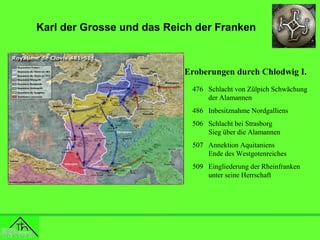 Karl der Grosse und das Reich der Franken

Eroberungen durch Chlodwig I.
476 Schlacht von Zülpich Schwächung
der Alamannen
486 Inbesitznahme Nordgalliens
506 Schlacht bei Strasborg
Sieg über die Alamannen
507 Annektion Aquitaniens
Ende des Westgotenreiches
509 Eingliederung der Rheinfranken
unter seine Herrschaft

 