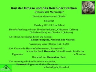Karl der Grosse und das Reich der Franken
Dynastie der Merowinger
Gebrüder Merowech und Chlodio
Childerich
Chlodwig 482-511 [Lex Salica]
Herrschaftsteilung zwischen Theuderich (Reims), Chlodomer (Orléans)
Childebert (Paris) und Chlothar I. (Soissons)
Ab 561: Krieg zwischen Reims und Soissons
Teilreiche Burgund, Neustrien und Austrien
Vereinigung unter Chlothar II. (613-629)
656: Versuch der Herrschaftsübernahme („Staatsstreich“)
in Austrien durch Hausmeier Grimoald aus der Familie der
Pippiniden
in Neustrien:
Herrschaft des Hausmeiers Ebroin
679: merowingische Familie erlosch in Austrien,
Hausmeier Pippin der Mittlere übernimmt
selbständig die Herrschaft

 
