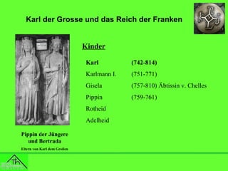 Karl der Grosse und das Reich der Franken
Kinder
Karl

(742-814)

Karlmann I.

(751-771)

Gisela

(757-810) Äbtissin v. Chelles

Pippin

(759-761)

Rotheid
Adelheid
Pippin der Jüngere
und Bertrada
Eltern von Karl dem Großen

 