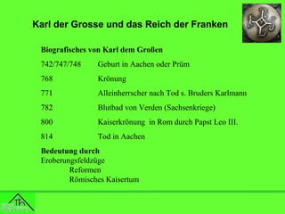 Karl der Grosse und das Reich der Franken
Biografisches von Karl dem Großen
742/747/748

Geburt in Aachen oder Prüm

768

Krönung

771

Alleinherrscher nach Tod s. Bruders Karlmann

782

Blutbad von Verden (Sachsenkriege)

800

Kaiserkrönung in Rom durch Papst Leo III.

814

Tod in Aachen

Bedeutung durch
Eroberungsfeldzüge
Reformen
Römisches Kaisertum

 