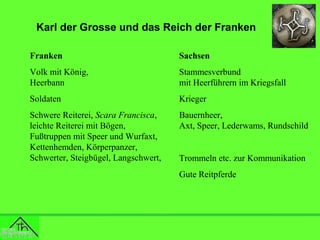 Karl der Grosse und das Reich der Franken
Franken

Sachsen

Volk mit König,
Heerbann

Stammesverbund
mit Heerführern im Kriegsfall

Soldaten

Krieger

Schwere Reiterei, Scara Francisca,
leichte Reiterei mit Bögen,
Fußtruppen mit Speer und Wurfaxt,
Kettenhemden, Körperpanzer,
Schwerter, Steigbügel, Langschwert,

Bauernheer,
Axt, Speer, Lederwams, Rundschild

Trommeln etc. zur Kommunikation
Gute Reitpferde

 