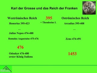 Karl der Grosse und das Reich der Franken
Weströmisches Reich
Honorius 395-423

...

395
+ Theodosius I.

Oströmisches Reich
Arcadius 395-408

...

Julius Nepos 474-480
Romulus Augustulus 475-476

Zeno 474-491

476
Odoaker 476-480
erster König Italiens

1453

 