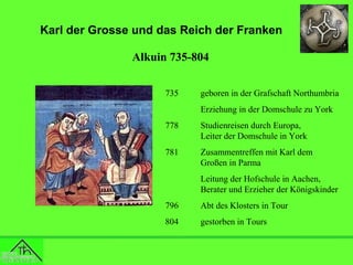 Karl der Grosse und das Reich der Franken
Alkuin 735-804
735

geboren in der Grafschaft Northumbria
Erziehung in der Domschule zu York

778

Studienreisen durch Europa,
Leiter der Domschule in York

781

Zusammentreffen mit Karl dem
Großen in Parma
Leitung der Hofschule in Aachen,
Berater und Erzieher der Königskinder

796

Abt des Klosters in Tour

804

gestorben in Tours

 
