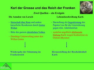 Karl der Grosse und das Reich der Franken
Zwei Quellen – ein Ereignis
Die Annalen von Lorsch

Lebensbeschreibung Karls

- Herrschaft über Rom und andere
kaiserliche Residenzen durch Gottes
Willen

- Darstellung als Gegenleistung des
Papstes Leo für die Unterstützung
gegen röm. Adelsfamilien

- Bitte des ganzen christlichen Volkes

- zunächst angeblich ablehnende
Haltung Karls wegen Konkurrenz zu
Ostrom (Byzanz)

- Demütige Unterwerfung unter den
Willen Gottes

Wiedergabe der Stimmung im
Frankenreich

Herausstellung der Bescheidenheit
Karls

 