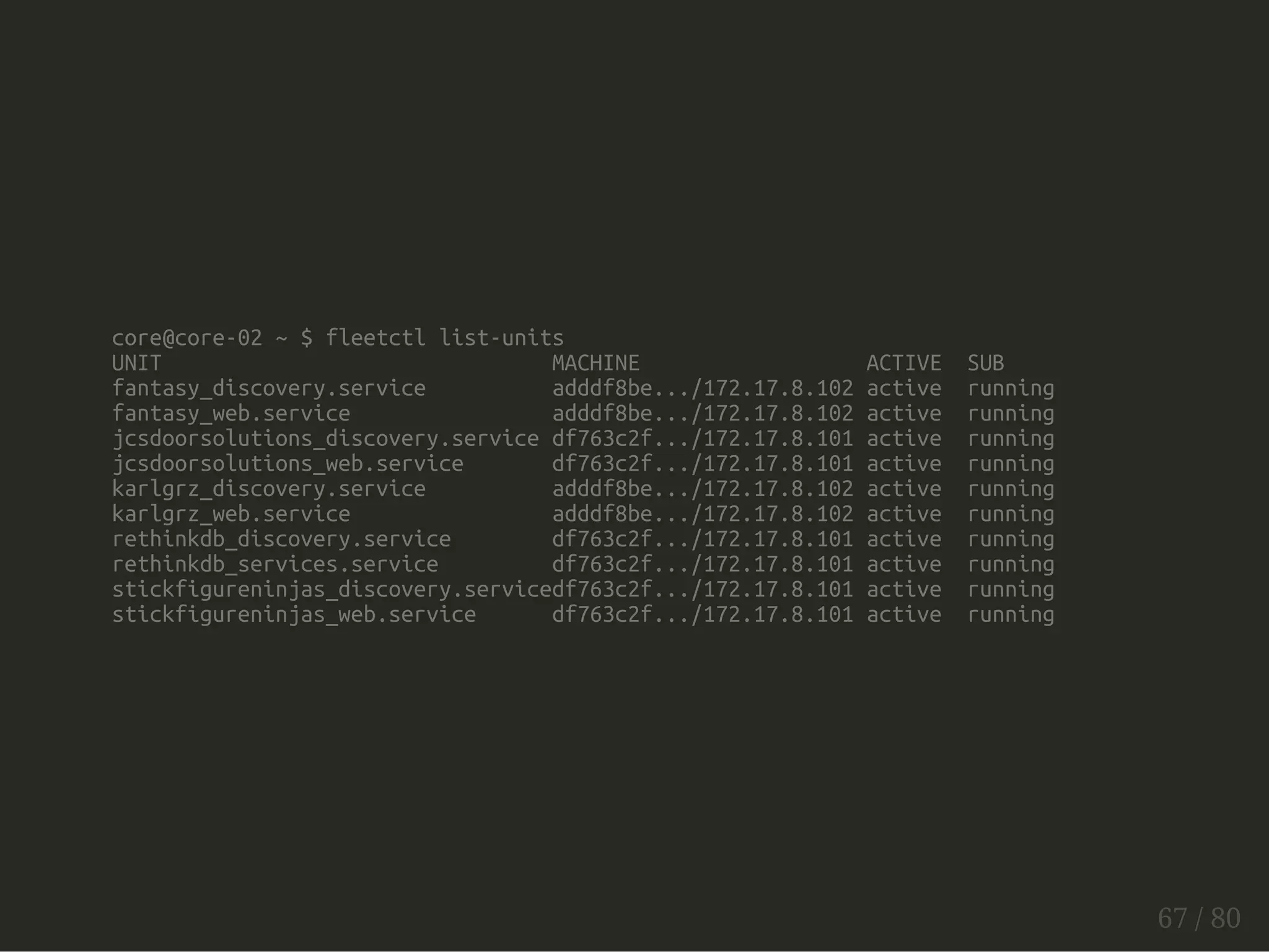 core@core-02 ~ $ fleetctl list-units 
UNIT MACHINE ACTIVE SUB 
fantasy_discovery.service adddf8be.../172.17.8.102 active running 
fantasy_web.service adddf8be.../172.17.8.102 active running 
jcsdoorsolutions_discovery.service df763c2f.../172.17.8.101 active running 
jcsdoorsolutions_web.service df763c2f.../172.17.8.101 active running 
karlgrz_discovery.service adddf8be.../172.17.8.102 active running 
karlgrz_web.service adddf8be.../172.17.8.102 active running 
rethinkdb_discovery.service df763c2f.../172.17.8.101 active running 
rethinkdb_services.service df763c2f.../172.17.8.101 active running 
stickfigureninjas_discovery.servicedf763c2f.../172.17.8.101 active running 
stickfigureninjas_web.service df763c2f.../172.17.8.101 active running 
67 / 80 
 
