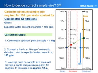 Kf Calculation Karl_Fischer_Titration_Drift_and_Sample_Size_Optimization__1709201648.pdf