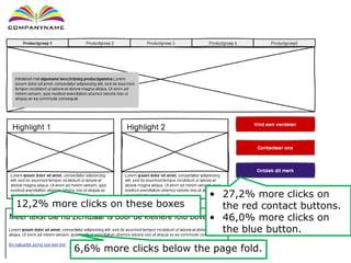 • 27,2% more clicks on 
the red contact buttons. 
• 46,0% more clicks on 
the blue button. 
12,2% more clicks on these boxes 
6,6% more clicks below the page fold. 
 