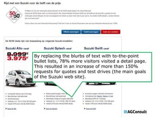 By replacing the blurbs of text with to-the-point 
bullet lists, 78% more visitors visited a detail page. 
This resulted in an increase of more than 150% 
requests for quotes and test drives (the main goals 
of the Suzuki web site). 
 
