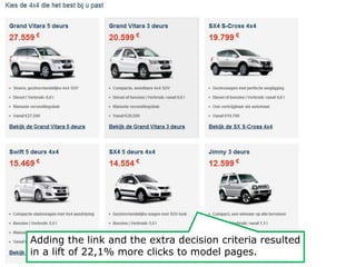 Adding the link and the extra decision criteria resulted 
in a lift of 22,1% more clicks to model pages. 
 