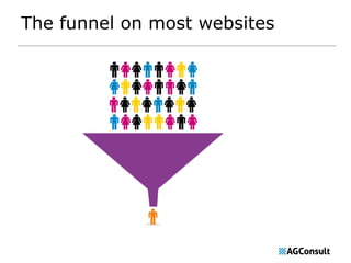 The funnel on most websites 
 