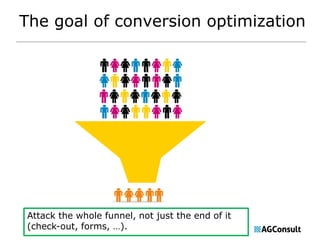 The goal of conversion optimization 
Attack the whole funnel, not just the end of it 
(check-out, forms, …). 
 