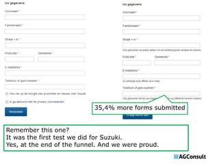 35,4% more forms submitted 
Remember this one? 
It was the first test we did for Suzuki. 
Yes, at the end of the funnel. And we were proud. 
 