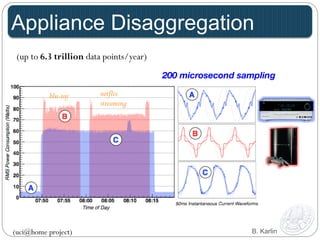 Appliance Disaggregation 
(up to 6.3 trillion data points/year) 
blu-ray netflix 
streaming 
200 microsecond sampling 
(uci@home project) B. Karlin 
 