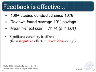 Feedback is effective… 
— 100+ studies conducted since 1976 
— Reviews found average 10% savings 
— Mean r-effect size = .1174 (p < .001) 
• Significant variability in effects 
(from negative effects to over 20% savings) 
Darby, 2006; Ehrhardt-Martinez et al., 2010; 
Fischer, 2008; Karlin & Zinger, under review B. Karlin 
 