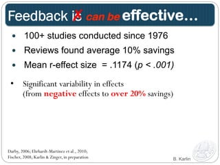 Feedback i✗s c an be effective… 
— 100+ studies conducted since 1976 
— Reviews found average 10% savings 
— Mean r-effect size = .1174 (p < .001) 
• Significant variability in effects 
(from negative effects to over 20% savings) 
Da rby, 2006; Ehrhardt-Martinez et al., 2010; 
Fischer, 2008; Karlin & Zinger, in preparation 
B. Karlin 
 