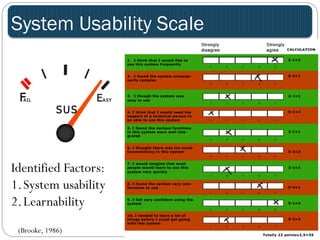 System Usability Scale 
Identified Factors: 
1. System usability 
2. Learnability 
(Brooke, 1986) B. Karlin 
 