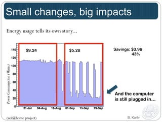 Small changes, big impacts 
Energy usage tells its own story... 
Power Consumption (Watts) 
$9.24 $5.28 Savings: $3.96 
43% 
And the computer 
is still plugged in… 
B. Karlin 
(uci@home project) 
 