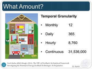 What Amount? 
Temporal Granularity 
• Monthly 12 
• Daily 365 
• Hourly 8,760 
• Continuous 31,536,000 
B. Karlin 
Ford, Karlin, &McCullough. (2014). The 5W’s of Feedback: An Analytical Framework 
Investigating the Potential of Energy Feedback 13 Technologies. In Preparation. 
 