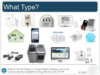 What Type? 
B. Karlin 
Karlin, B., Ford, R. & Squiers, C. Energy feedback technology: a review and 
taxonomy of products and platforms. 19 Energy Efficiency, 7(3), 377-399. 
 